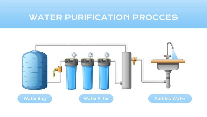 Diagram illustrating the indirect greywater purification process, showing water being filtered and purified for safe garden use.